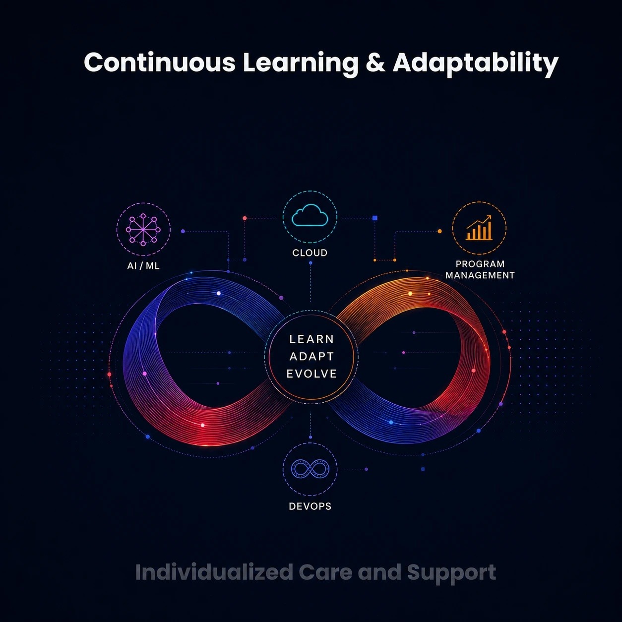 Endure Technology Solutions